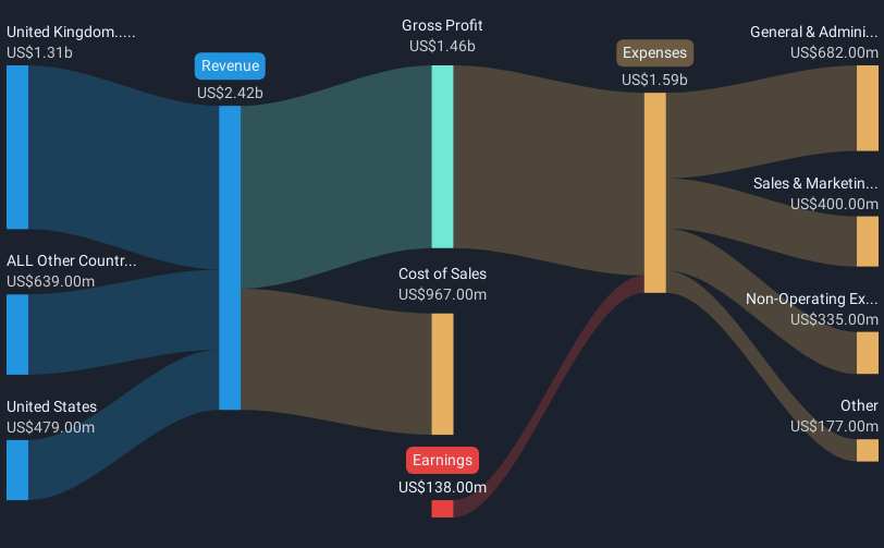 revenue-and-expenses-breakdown