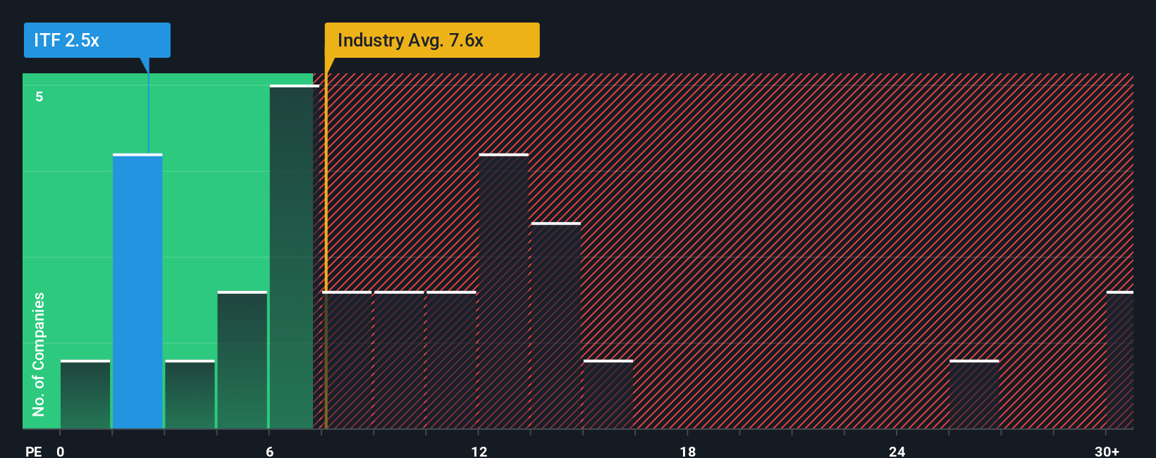 pe-multiple-vs-industry