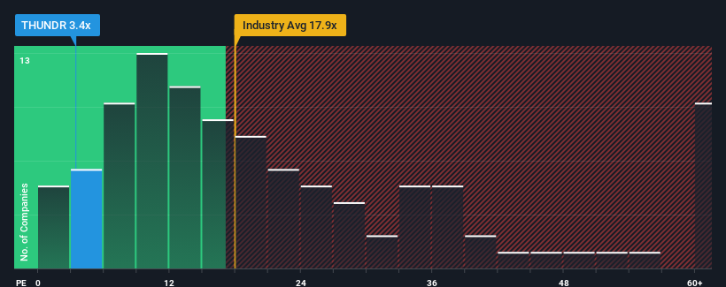 pe-multiple-vs-industry