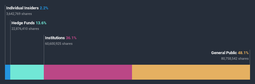 ownership-breakdown