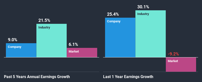 past-earnings-growth