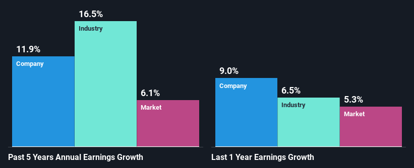 past-earnings-growth