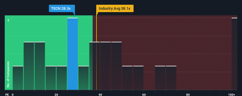 pe-multiple-vs-industry