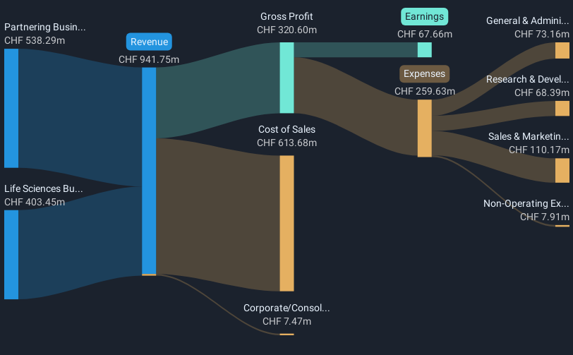 revenue-and-expenses-breakdown