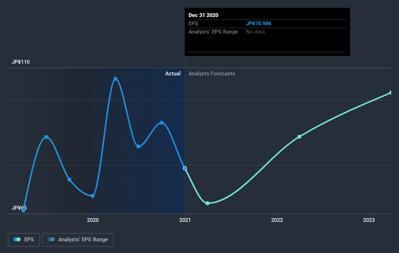 earnings-per-share-growth