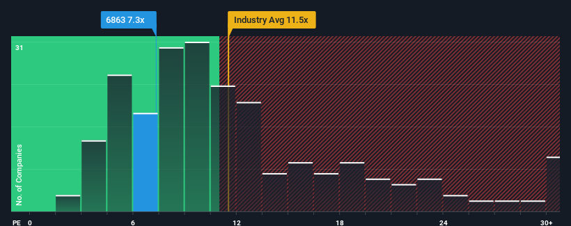 pe-multiple-vs-industry
