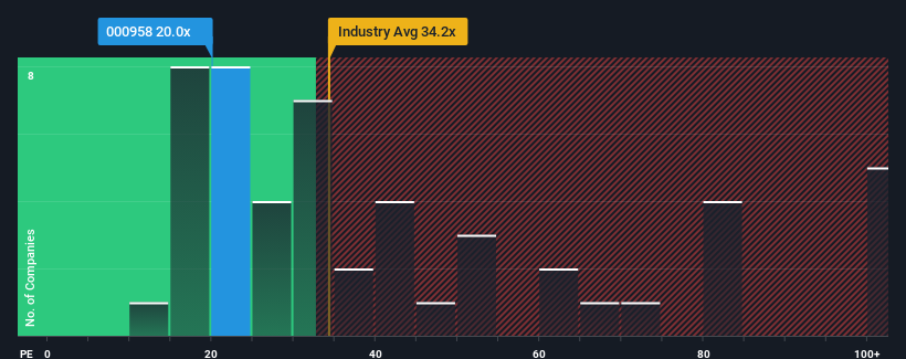 pe-multiple-vs-industry