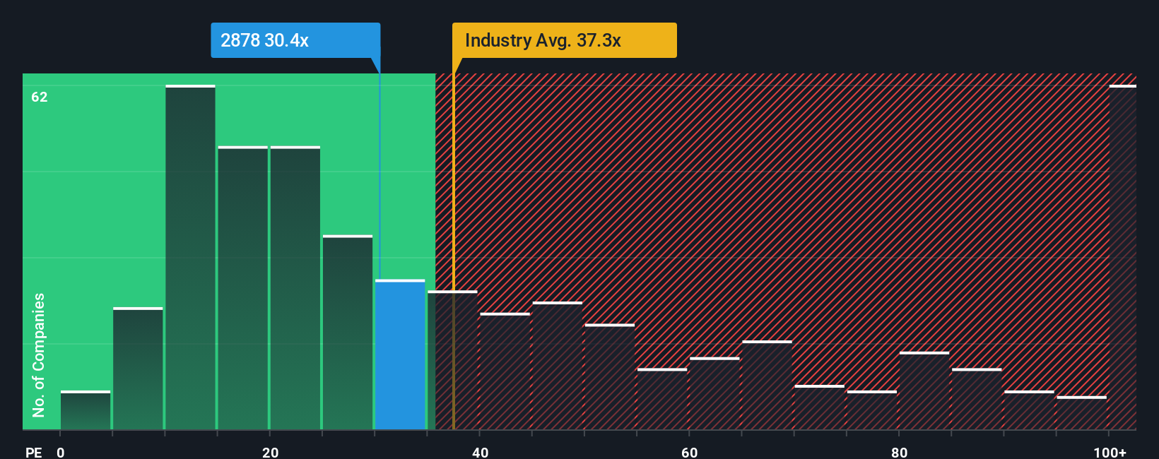 pe-multiple-vs-industry