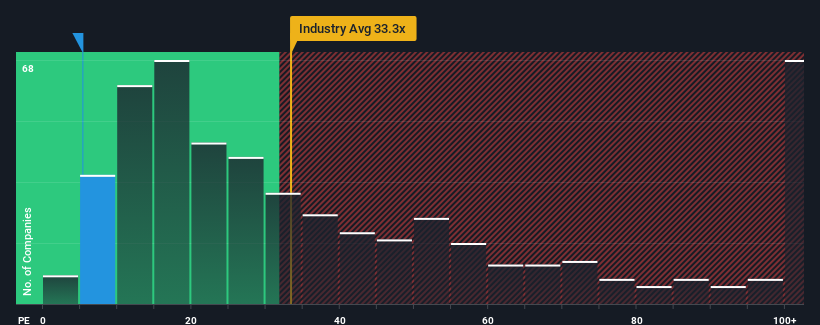 pe-multiple-vs-industry