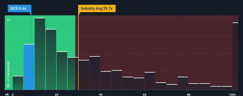 pe-multiple-vs-industry