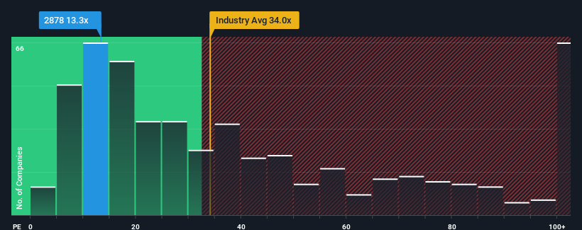 pe-multiple-vs-industry