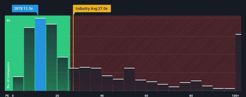 pe-multiple-vs-industry