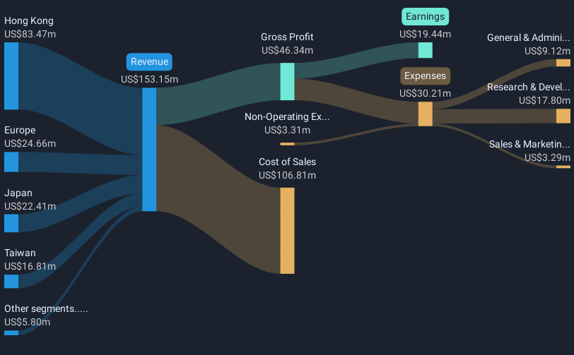 revenue-and-expenses-breakdown