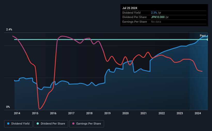 historic-dividend