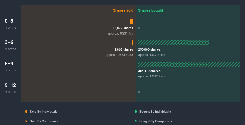 insider-trading-volume
