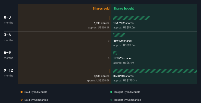 insider-trading-volume