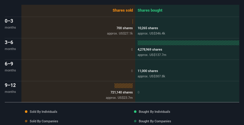 insider-trading-volume