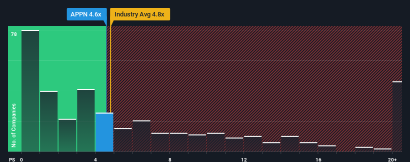 ps-multiple-vs-industry