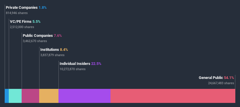 ownership-breakdown