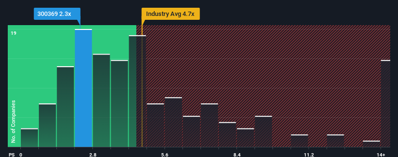 ps-multiple-vs-industry