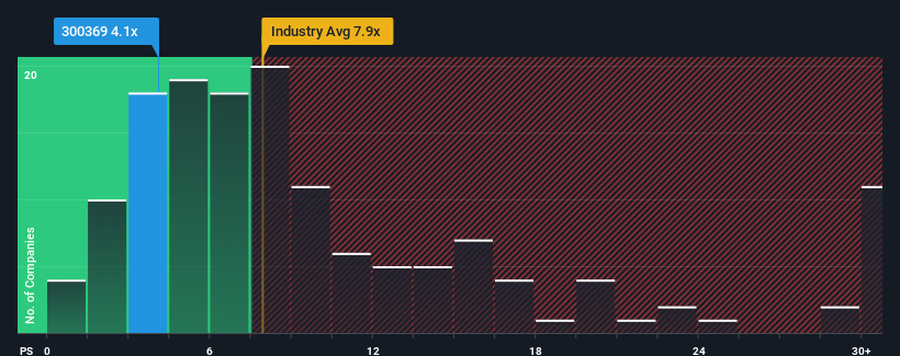 ps-multiple-vs-industry