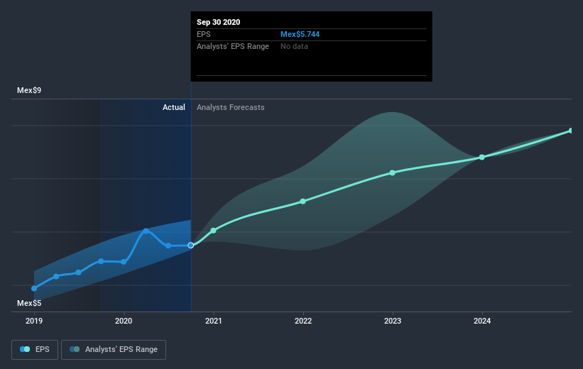 earnings-per-share-growth