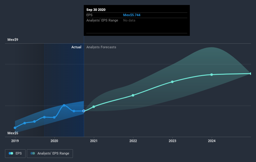 earnings-per-share-growth