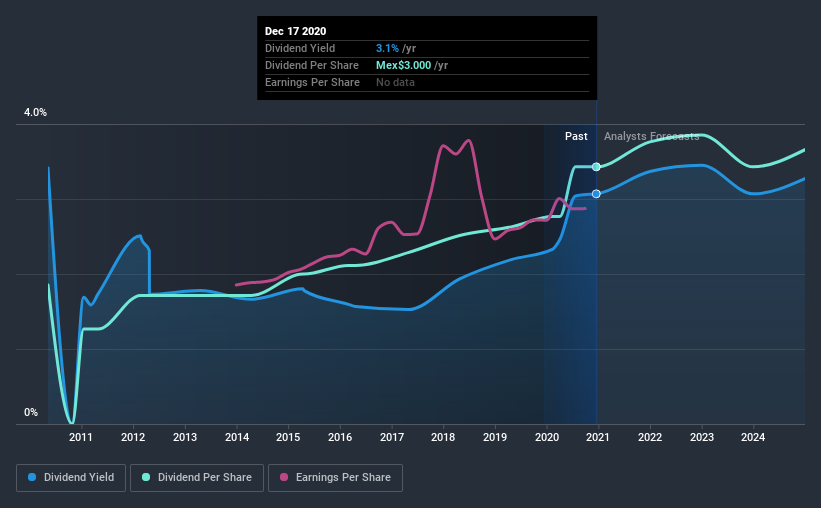 historic-dividend