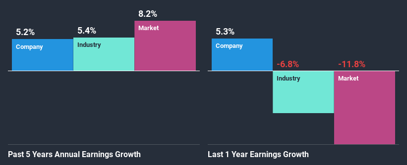 past-earnings-growth