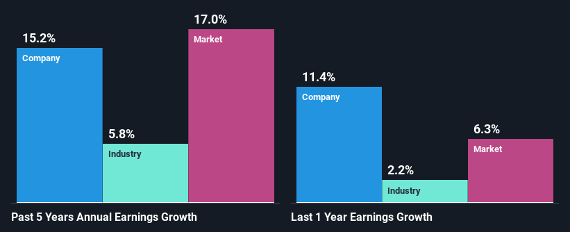 past-earnings-growth