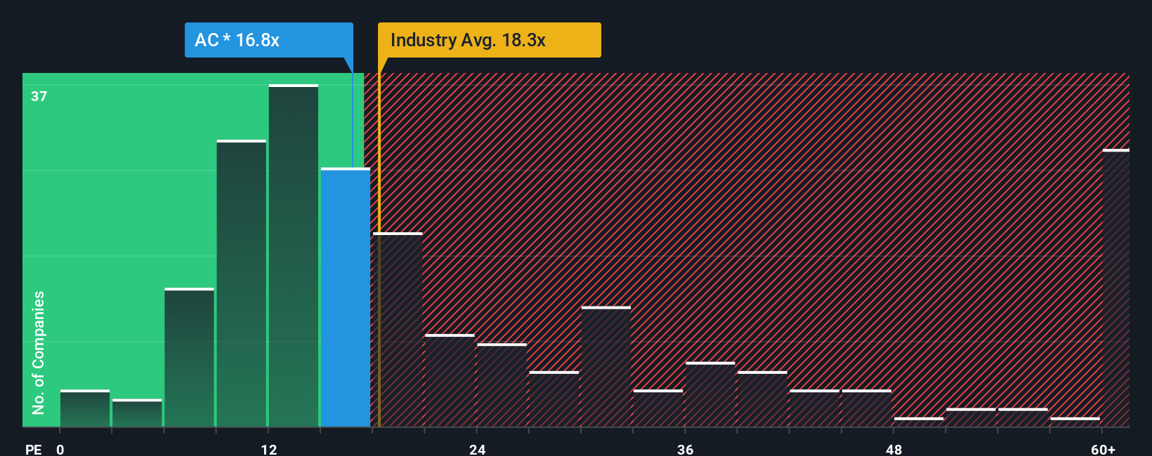 pe-multiple-vs-industry