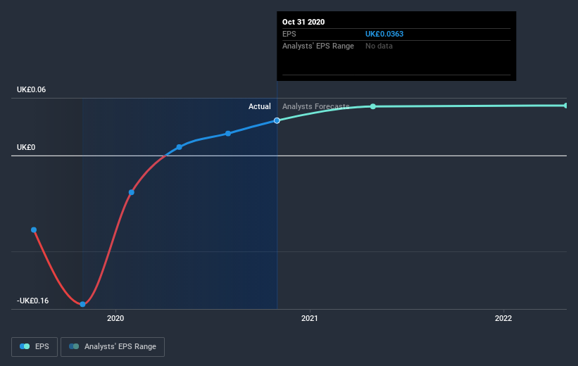 earnings-per-share-growth