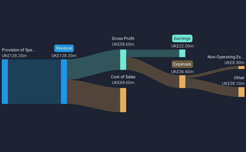 revenue-and-expenses-breakdown