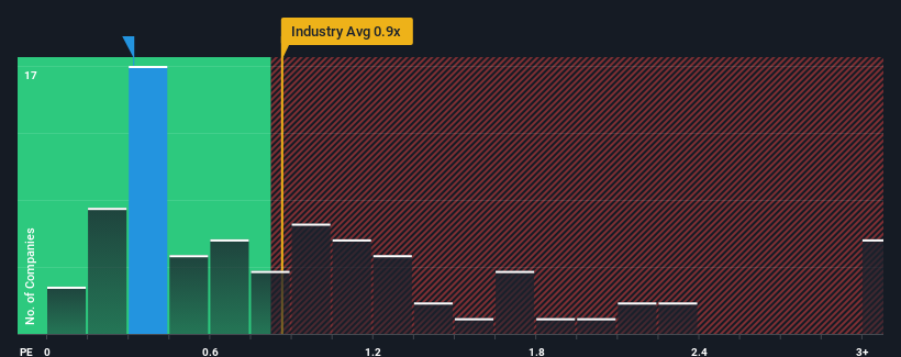 ps-multiple-vs-industry