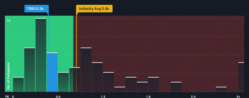 ps-multiple-vs-industry