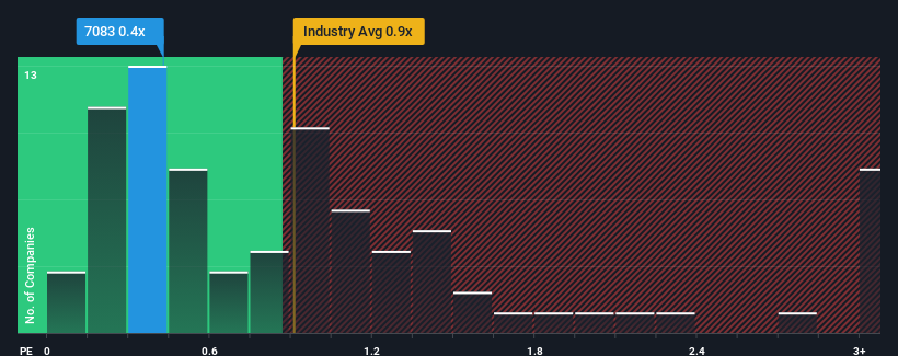 ps-multiple-vs-industry