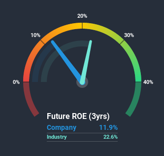 roe