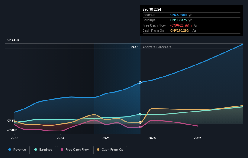 earnings-and-revenue-growth