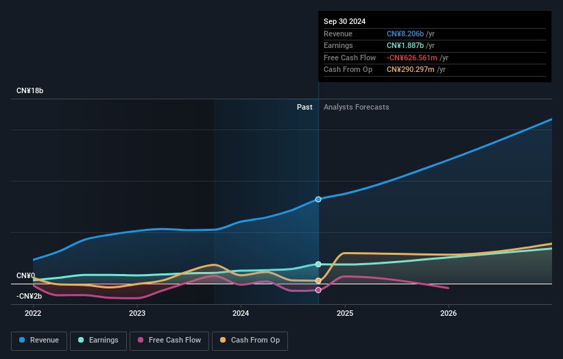 earnings-and-revenue-growth