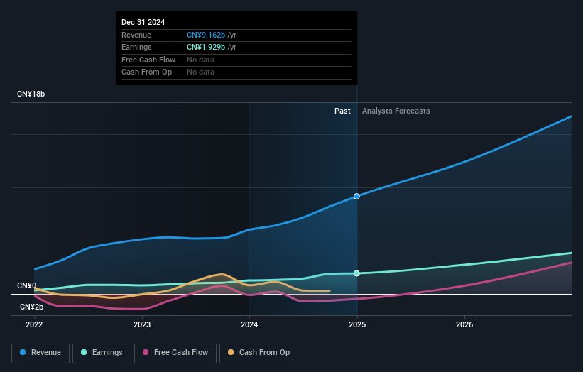 earnings-and-revenue-growth