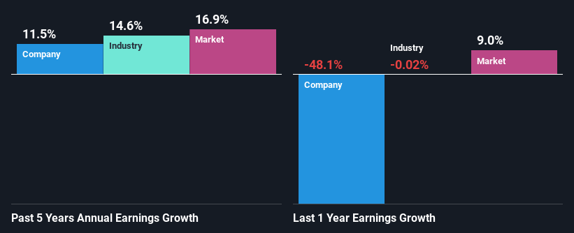 past-earnings-growth