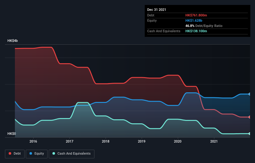 debt-equity-history-analysis