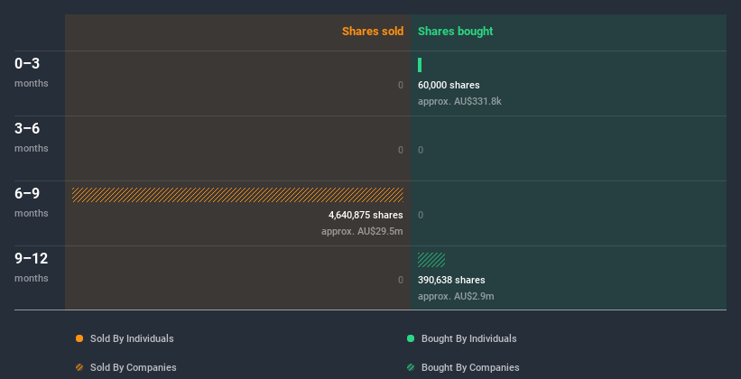 insider-trading-volume