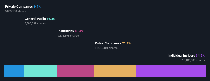 ownership-breakdown