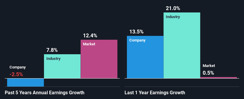 past-earnings-growth