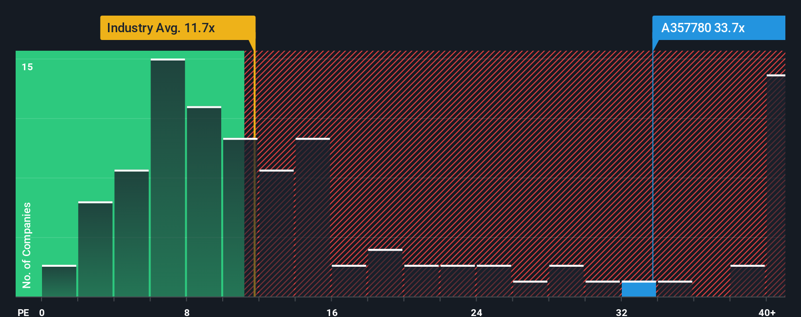 pe-multiple-vs-industry