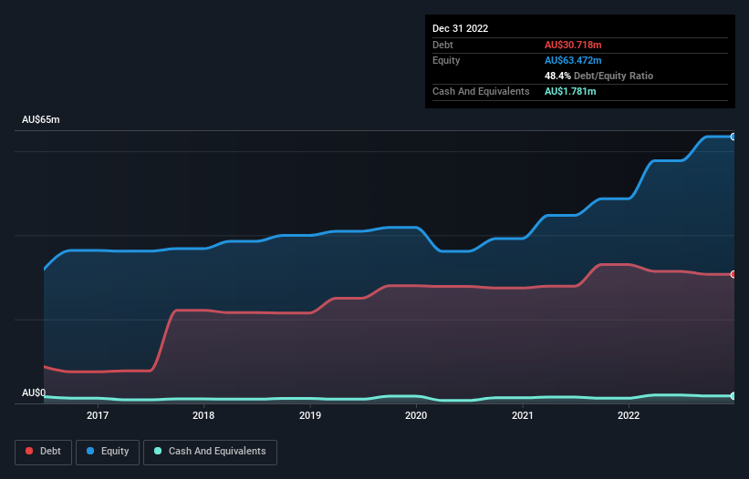 debt-equity-history-analysis