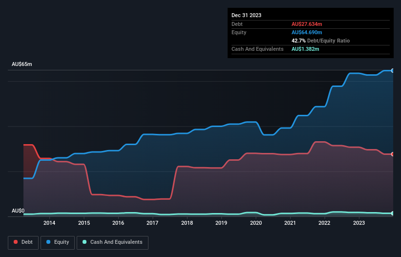 debt-equity-history-analysis