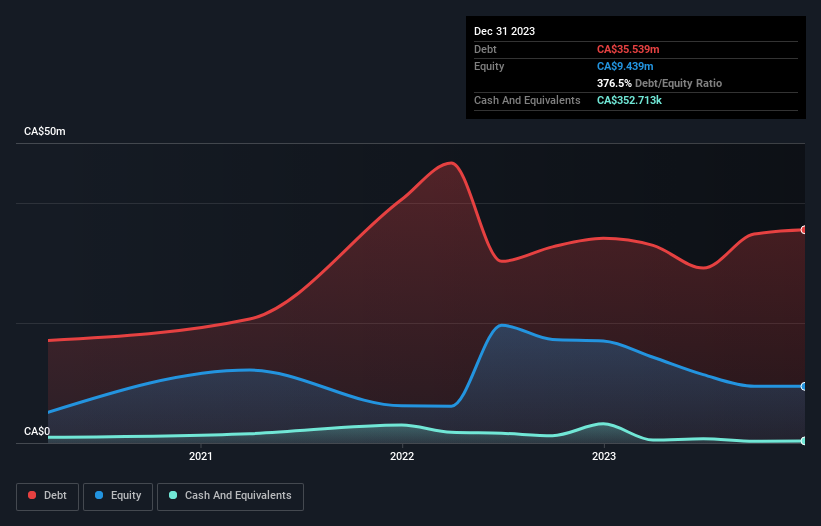 debt-equity-history-analysis