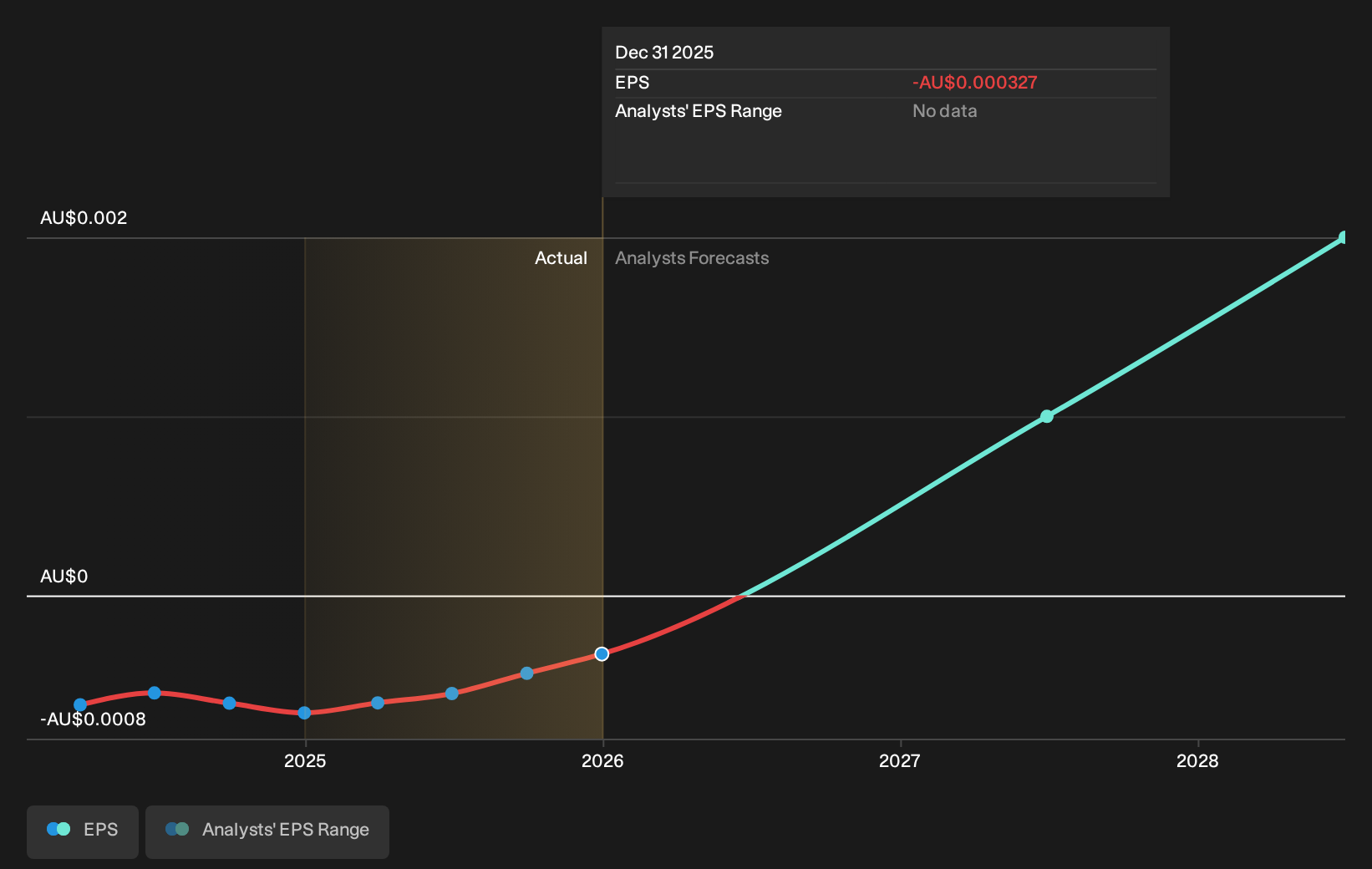 earnings-per-share-growth